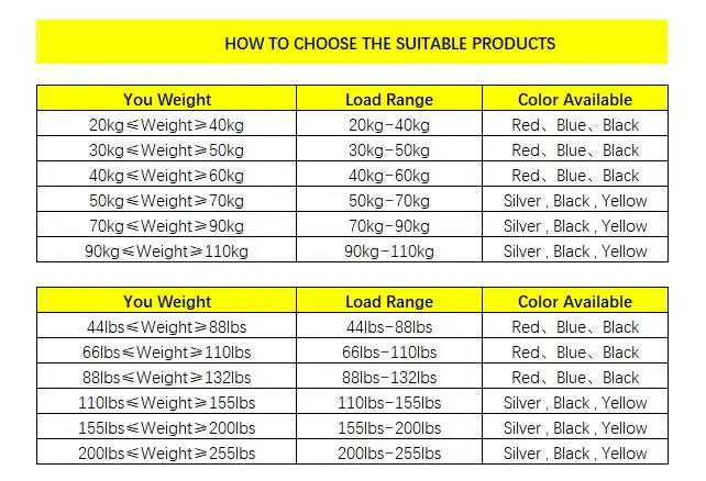 Holiday gifts for adults Weight 200-255 lbs/90-110kg YELLOW Color Exercise jump stilts/skyrunner/Jump-shoes/Flying Shoes