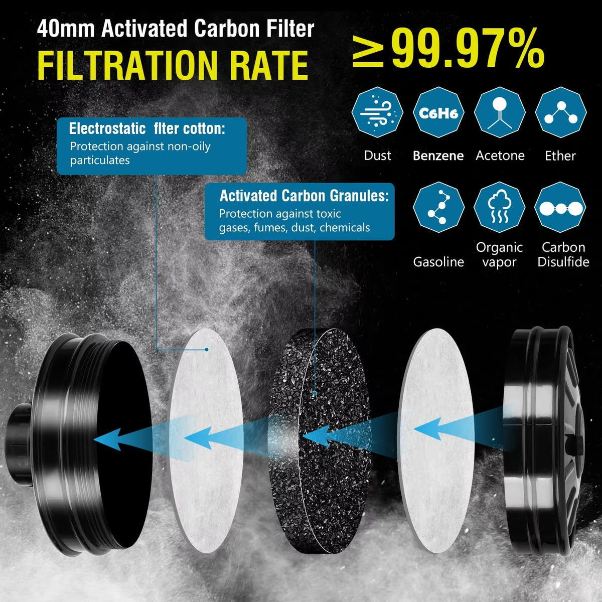 16IN1 Full Face Gas Mask Survival Chemical Respirator with 40mm Filter Activated Carbon Full Face Masks for Safety Protection