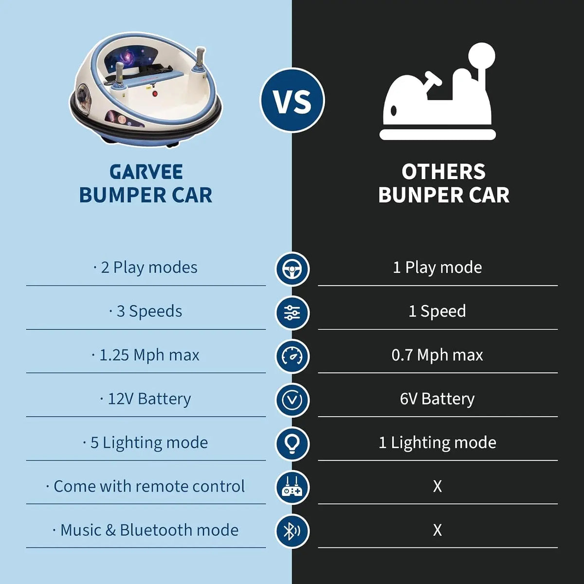 Kids Electric Bumper Car Ride-On, 12V Spinning Vehicle with 360° Rotation