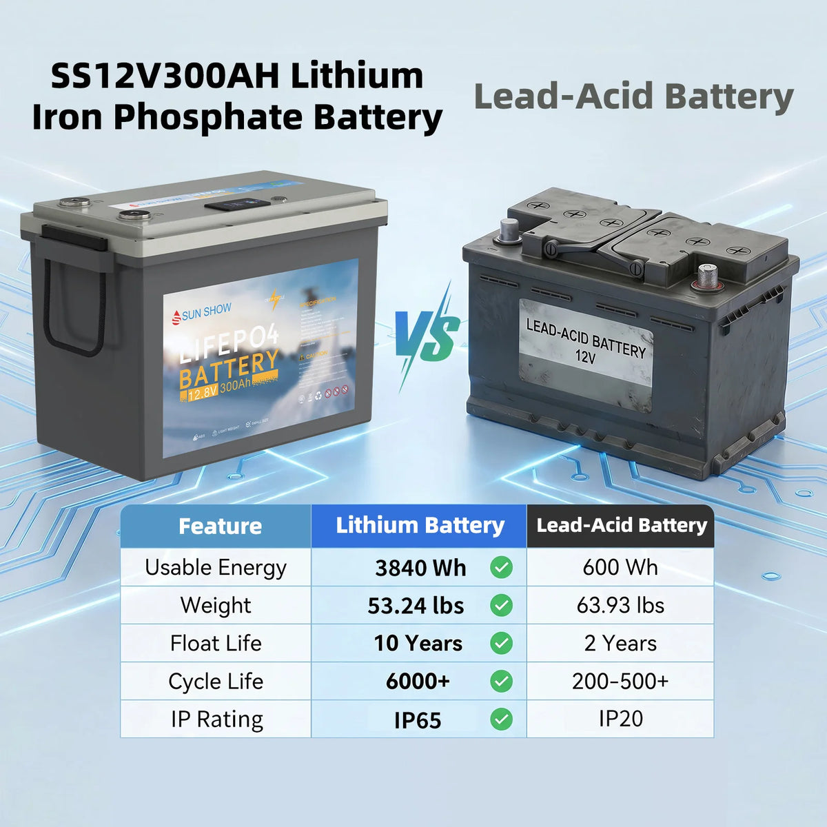 SANDISOLAR 300AH 200Ah 100AH 12.8V LiFePO4 Battery 12V Lithium Iron Phosphate Battery 3840Wh Long Life 6000 Cycles for RV Camper Boat Golf Cart