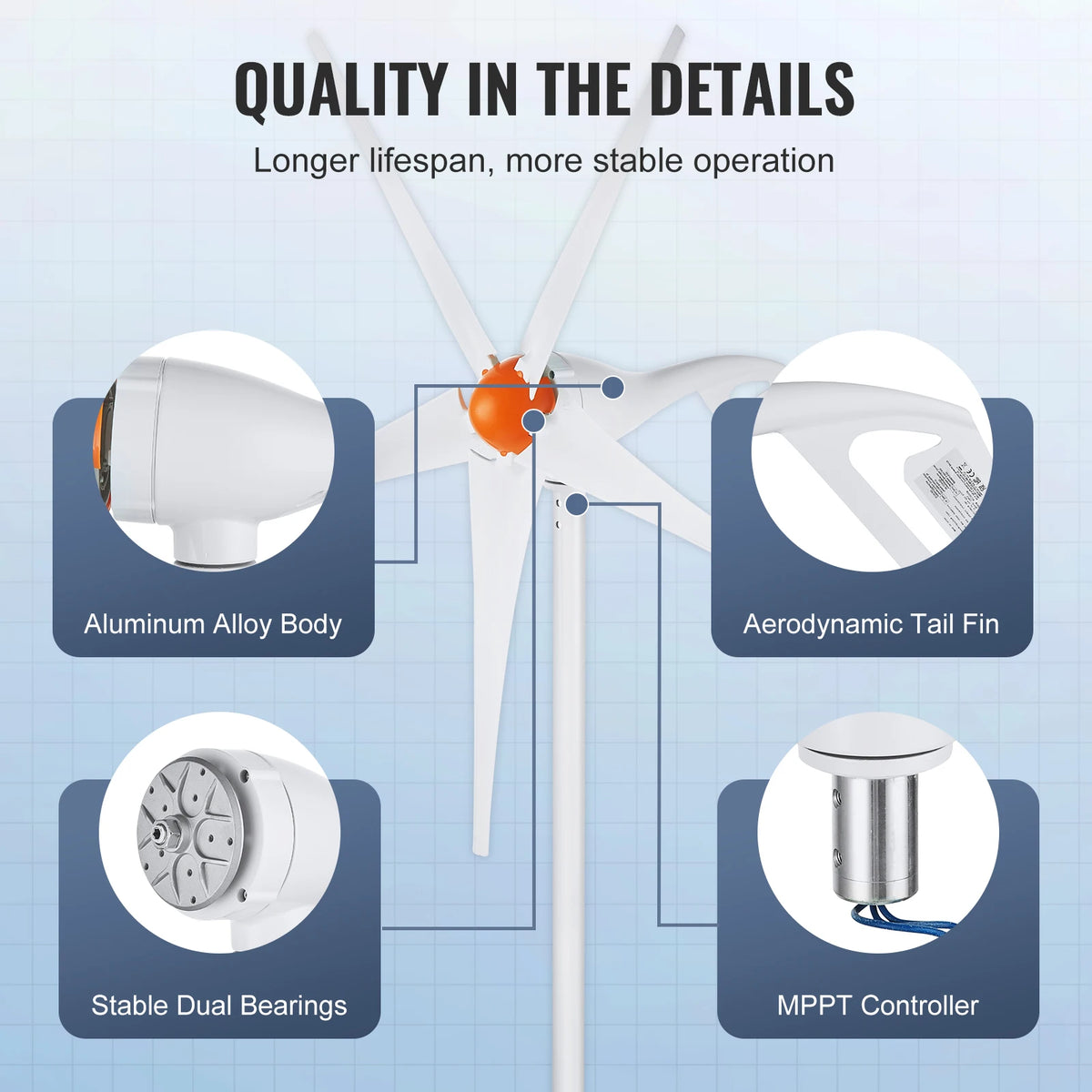 SucceBuy Wind Turbine Generator 12V 500W/800W Wind Turbine Wind Power Generator with MPPT Controller Suitable for Home Farm RVs