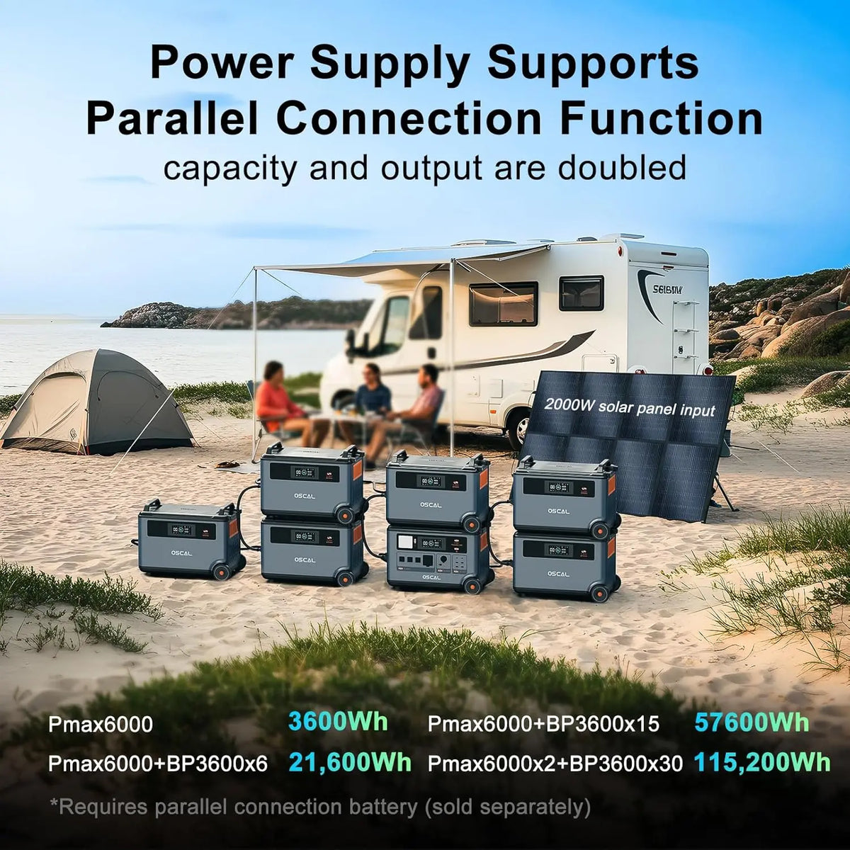 OSCAL PowerMax 6000 Whole Home Solar Generator, 3600Wh LiFePO4 | 6000W (9000W Surge) | 1.96 H Charge | DC/AC Bi-Directional Inverter | for Home Emergency, Outdoor Camping，Hurricane Backup